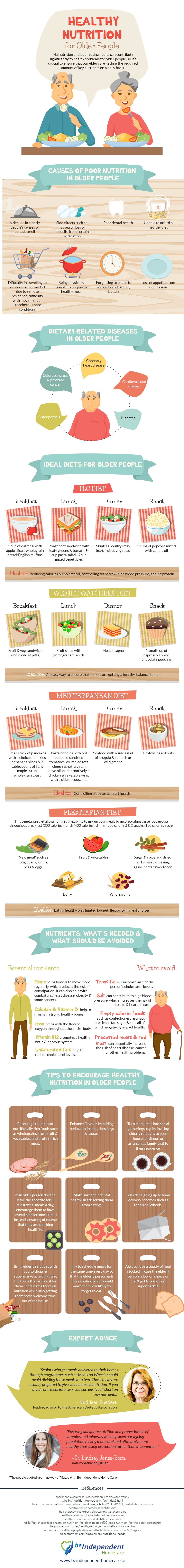 All About Senior Nutrition